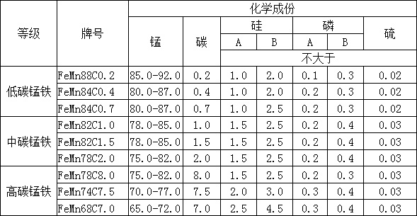 锰铁